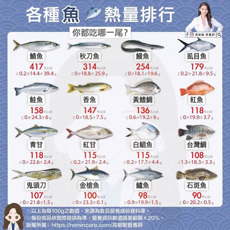 香港魚類品種